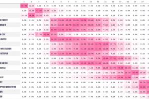 OPTA最新排名預測：看好阿森納第2切爾西第3，曼城第4曼聯(lián)第10