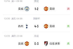 走在翻盤的道路上??曼聯(lián)連續(xù)6場先丟球0-1落后，2場逆轉(zhuǎn)4場落敗