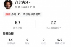 隱身！齊爾克澤本場1射0正 19觸球10丟失球 4爭頂1成功 獲評(píng)6.7分