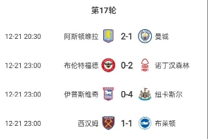 缺誰(shuí)誰(shuí)尷尬！本輪英超客隊(duì)6勝3平，僅曼城不敵維拉