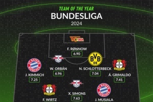 WhoScored德甲今年最佳陣：凱恩、穆西亞拉、維爾茨、西蒙斯在列