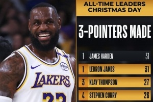 圣誕大戰(zhàn)三分榜：詹姆斯31球升第1 水花升至第3、4位 歐文第7