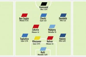 隊報評法甲前15輪最佳陣：阿什拉夫、登貝萊入選，塔利亞菲科在列