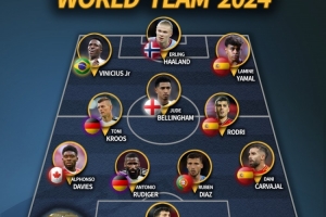 IFFHS男足年度最佳陣：維尼修斯、羅德里、哈蘭德、亞馬爾在列