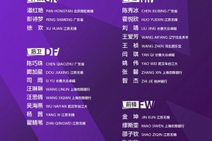 中國女足新一期集訓名單：霍悅欣、竇加星在列，不含留洋球員