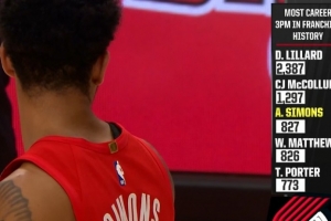 安芬尼-西蒙斯隊(duì)史三分命中數(shù)超馬修斯 上升至開(kāi)拓者隊(duì)史第三