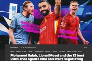 進球網(wǎng)評合同僅剩半年13大球星：薩拉赫領(lǐng)銜，梅西內(nèi)馬爾在列