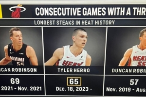 明星相！希羅連續(xù)65場命中三分 隊史僅次于鄧肯-羅賓遜的69場??