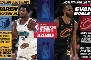 12月最佳防守球員出爐：西部小賈倫-杰克遜 東部小莫布里
