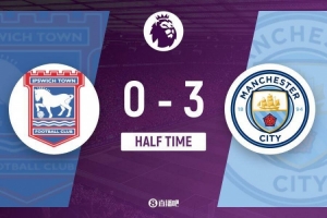 半場-曼城暫3-0伊普斯維奇 福登2射1傳科瓦西奇破門哈蘭德失單刀