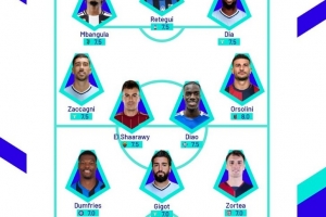 意甲官方本輪最佳陣：鄧弗里斯領(lǐng)銜，姆班古拉&沙拉維在列