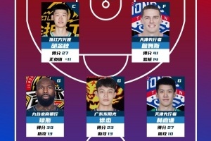 CBA第33輪最佳陣容：胡金秋、詹姆斯、瓊斯、徐杰、林庭謙