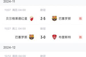 神奇一夜！巴薩讀秒絕殺本菲卡，歐冠六連勝??