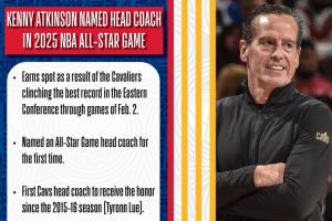 恭喜！NBA官方：騎士主帥阿特金森鎖定東部全明星主帥