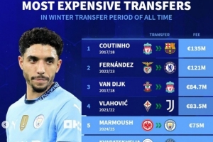 德轉(zhuǎn)列冬窗歷史引援榜：庫蒂尼奧1.35億居首 馬爾穆什K77分列五六