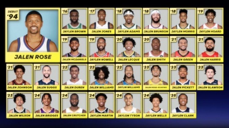 本賽季NBA共有17個(gè)杰倫 過(guò)去3年都是聯(lián)盟最多的名字??