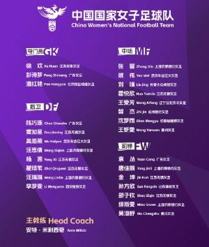 北青體育：中國(guó)女足赴西班牙拉練三周，期間將約戰(zhàn)加拿大等隊(duì)