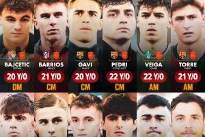 ??西班牙中場(chǎng)逆天儲(chǔ)備：佩德里、加維、尼科…拉瑪西亞珠寶遍地