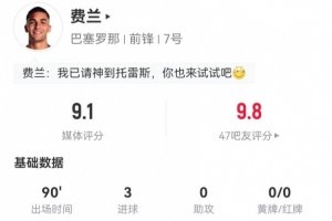 請叫托雷斯！費蘭本場3射3正3球 2關鍵傳球+5對抗0成功 9.1分最高