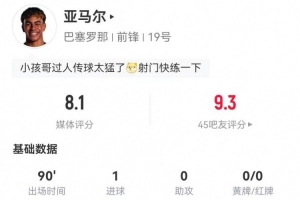 亞馬爾本場6射4正進1球+2中框+1失良機 2關鍵傳球 獲評8.1分