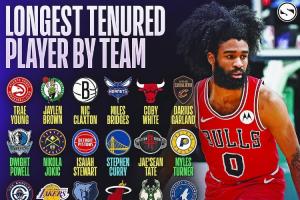 各隊現(xiàn)役“隊魂”：僅庫里一人超15賽季 國王&奇才隊內(nèi)全是新人