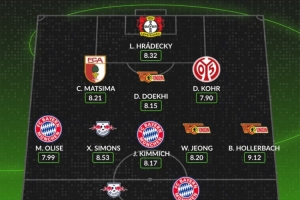 WhoScored評德甲周最佳陣容：柏林聯(lián)合三人入選，鄭優(yōu)泳在列