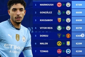 德轉(zhuǎn)列冬窗英超轉(zhuǎn)會(huì)最貴榜：曼城包攬前四，多古、馬倫在列