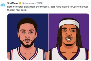 ??美媒：近日“相信過程”時代76人的倆狀元都把天賦帶到了加州