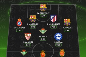 西甲第二十四輪最佳陣容：安東尼在列，巴薩三名球員入圍