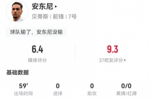 安東尼本場0射正0關(guān)鍵傳球 15丟失球權(quán) 9過人2成功 6.4分全場最低