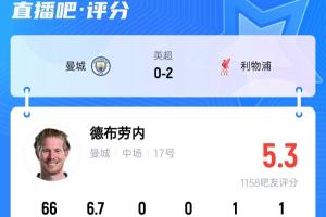 ??問(wèn)題在哪？33歲德布勞內(nèi)下滑明顯 39歲魔笛西甲賽場(chǎng)轟世界波