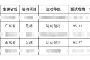 祝賀！謝文能、高準(zhǔn)翼、鐘浩然被華中科技大學(xué)保送錄取