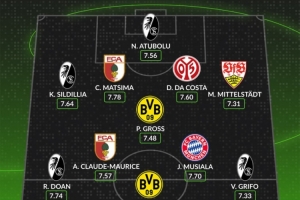 whoscored德甲2月最佳陣：穆西亞拉領(lǐng)銜，吉拉西&堂安律在列