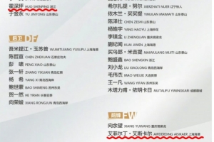 恭喜！恒大足校培養(yǎng)球員霍深坪、艾菲爾丁入選U22國足