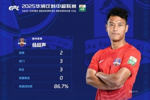 東體談楊超聲：因傷病被埋沒多年的天才鋒線，終在梅州煥發(fā)第二春