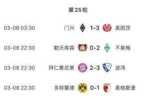 邪門兒??近17場德甲主隊無一取勝，拜仁藥廠多特門興本輪齊輸球