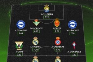 whoscored西甲本輪最佳陣：姆巴佩維尼修斯領銜，魔笛西萊森在列