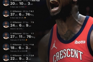 ??錫安近10場場均攬25.2分7.3板6.0助 出場291分鐘共砍252分