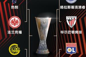 ??歐聯(lián)8強(qiáng)對(duì)陣：曼聯(lián)vs里昂，流浪者vs畢巴，熱刺vs法鷹