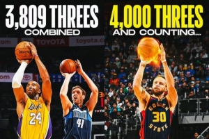 科比諾維茨基生涯合計(jì)投中3809記三分 合起來(lái)不敵庫(kù)里的4000記