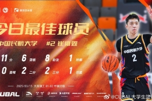 11分6籃板8助攻0失誤！CUBAL今日最佳球員：中國(guó)民航大學(xué)崔雍鑫