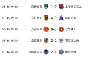 中甲積分榜：廣州豹、遼寧鐵人、大連鯤城、深圳、南通取得開門紅