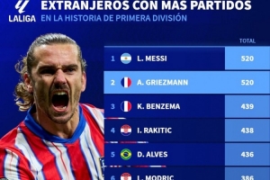 西甲歷史外援出場(chǎng)榜：梅西、格列茲曼520場(chǎng)居首，本澤馬439場(chǎng)第三
