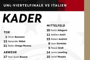 德國(guó)隊(duì)最新號(hào)碼：1號(hào)鮑曼、9號(hào)克萊因丁斯特、10號(hào)穆西亞拉