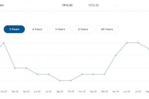 過去三年被全球禁賽！俄羅斯17場(chǎng)友誼賽不敗，F(xiàn)IFA排名世界第34