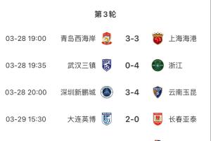 進(jìn)球盛宴！8場(chǎng)中超共打入33粒進(jìn)球，有三場(chǎng)比賽超過6個(gè)進(jìn)球