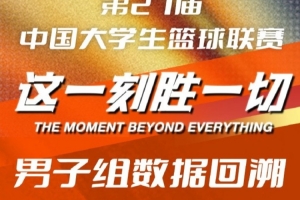 CUBAL西北賽區(qū)男子組得分王：阿克力 三分王：燕子春