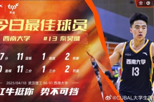 27分11板2斷！西南大學(xué)大前鋒秦昊墉當(dāng)選今日CUBAL最佳球員