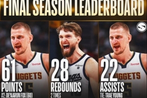 本賽季常規(guī)賽各項(xiàng)單場(chǎng)之最：約基奇61分 文班10帽 庫(kù)里12三分