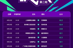 足協(xié)杯今日綜述：3支中乙球隊(duì)逆襲晉級(jí)，無錫吳鉤2-0南通支云